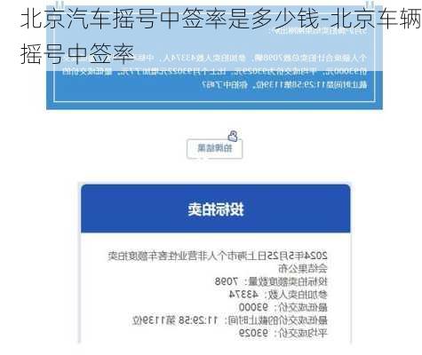 北京汽车摇号中签率是多少钱-北京车辆摇号中签率