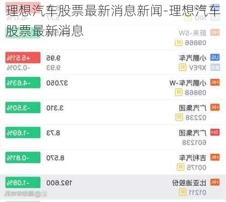 理想汽车股票最新消息新闻-理想汽车股票最新消息