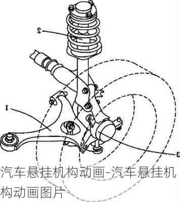 汽车悬挂机构动画-汽车悬挂机构动画图片