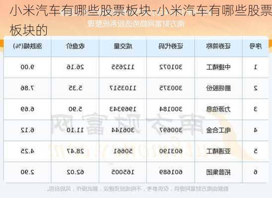 小米汽车有哪些股票板块-小米汽车有哪些股票板块的