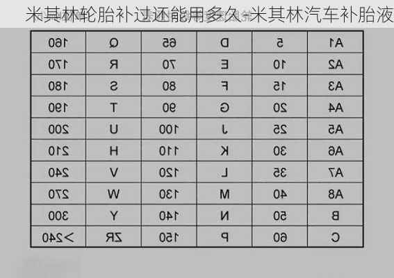 米其林轮胎补过还能用多久-米其林汽车补胎液