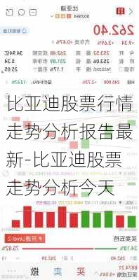 比亚迪股票行情走势分析报告最新-比亚迪股票走势分析今天