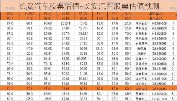 长安汽车股票估值-长安汽车股票估值预测