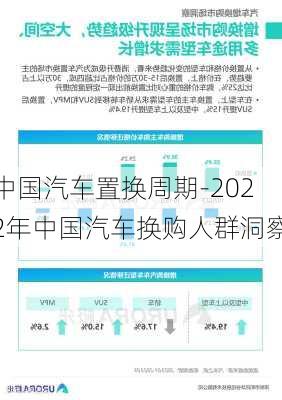 中国汽车置换周期-2022年中国汽车换购人群洞察