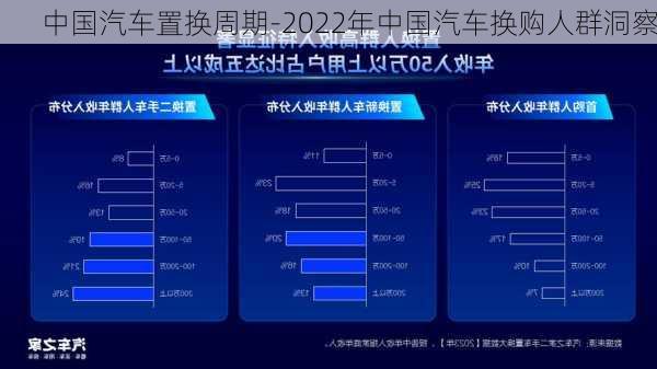 中国汽车置换周期-2022年中国汽车换购人群洞察