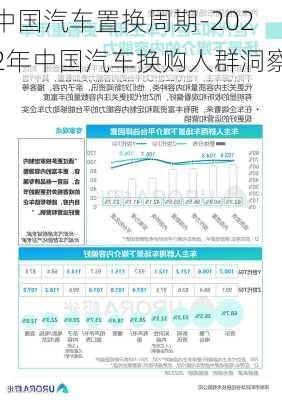 中国汽车置换周期-2022年中国汽车换购人群洞察