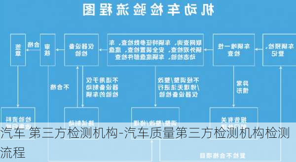 汽车 第三方检测机构-汽车质量第三方检测机构检测流程