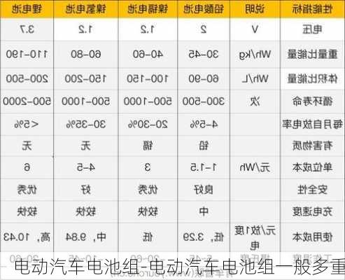 电动汽车电池组-电动汽车电池组一般多重