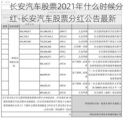 长安汽车股票2021年什么时候分红-长安汽车股票分红公告最新