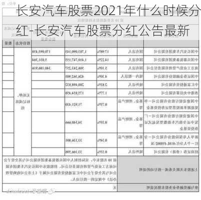 长安汽车股票2021年什么时候分红-长安汽车股票分红公告最新