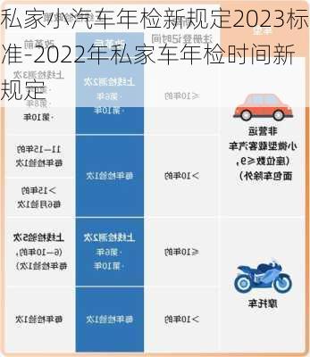 私家小汽车年检新规定2023标准-2022年私家车年检时间新规定