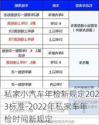 私家小汽车年检新规定2023标准-2022年私家车年检时间新规定