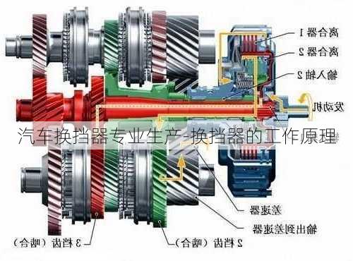 汽车换挡器专业生产-换挡器的工作原理