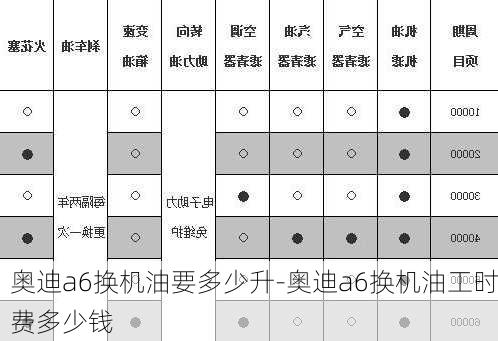 奥迪a6换机油要多少升-奥迪a6换机油工时费多少钱