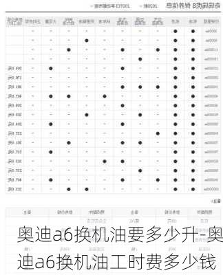 奥迪a6换机油要多少升-奥迪a6换机油工时费多少钱