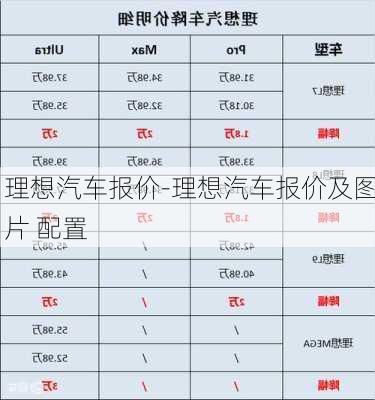 理想汽车报价-理想汽车报价及图片 配置