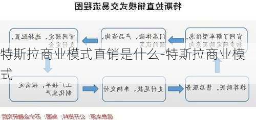 特斯拉商业模式直销是什么-特斯拉商业模式