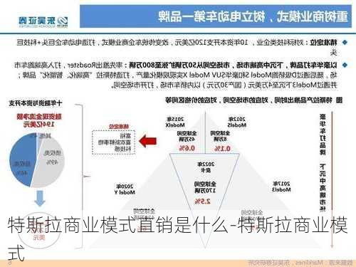 特斯拉商业模式直销是什么-特斯拉商业模式