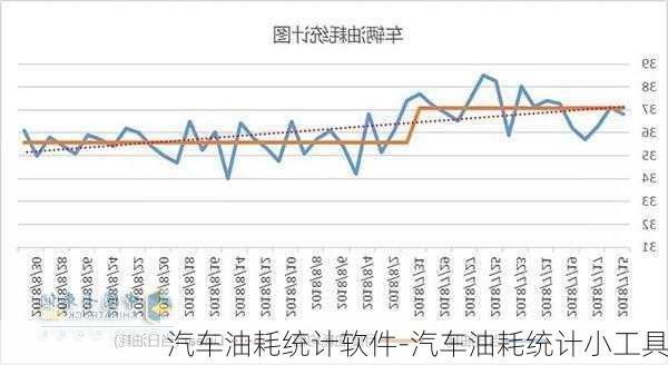 汽车油耗统计软件-汽车油耗统计小工具