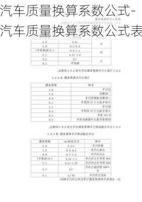 汽车质量换算系数公式-汽车质量换算系数公式表