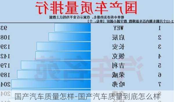 国产汽车质量怎样-国产汽车质量到底怎么样