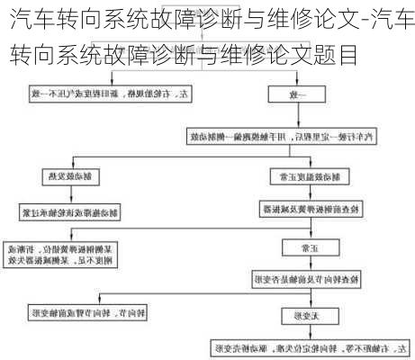 汽车转向系统故障诊断与维修论文-汽车转向系统故障诊断与维修论文题目