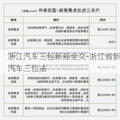 浙江汽车三包新规全文-浙江省新汽车三包法