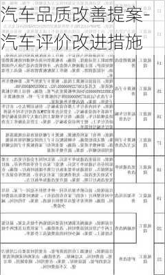 汽车品质改善提案-汽车评价改进措施