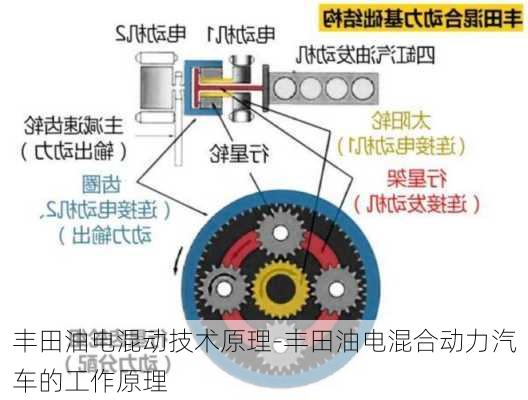 丰田油电混动技术原理-丰田油电混合动力汽车的工作原理