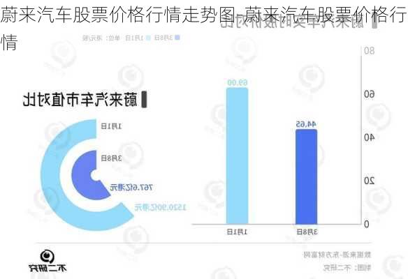 蔚来汽车股票价格行情走势图-蔚来汽车股票价格行情