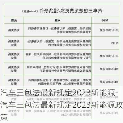 汽车三包法最新规定2023新能源-汽车三包法最新规定2023新能源政策