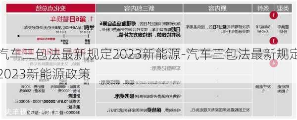 汽车三包法最新规定2023新能源-汽车三包法最新规定2023新能源政策