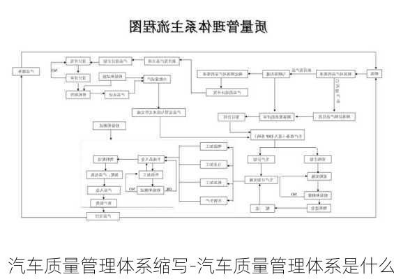 汽车质量管理体系缩写-汽车质量管理体系是什么