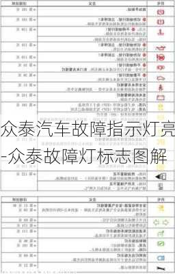 众泰汽车故障指示灯亮-众泰故障灯标志图解