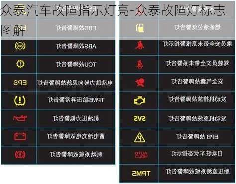 众泰汽车故障指示灯亮-众泰故障灯标志图解