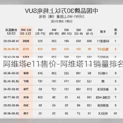 阿维塔e11售价-阿维塔11销量排名