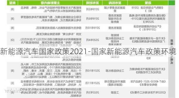 新能源汽车国家政策2021-国家新能源汽车政策环境