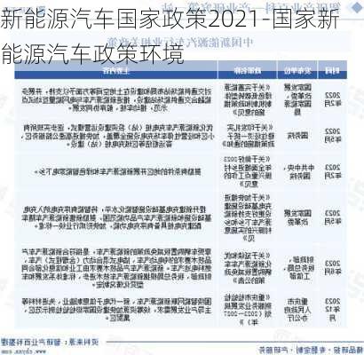 新能源汽车国家政策2021-国家新能源汽车政策环境