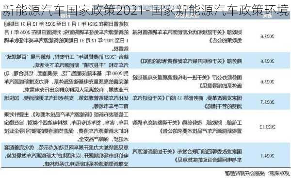 新能源汽车国家政策2021-国家新能源汽车政策环境