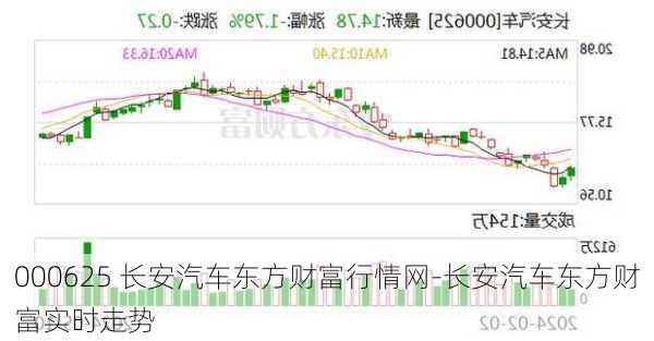 000625 长安汽车东方财富行情网-长安汽车东方财富实时走势