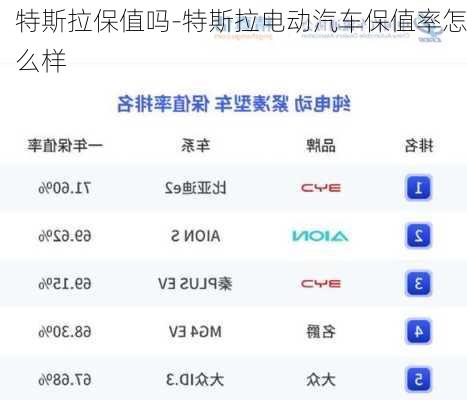 特斯拉保值吗-特斯拉电动汽车保值率怎么样