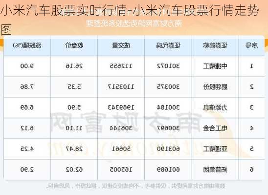 小米汽车股票实时行情-小米汽车股票行情走势图