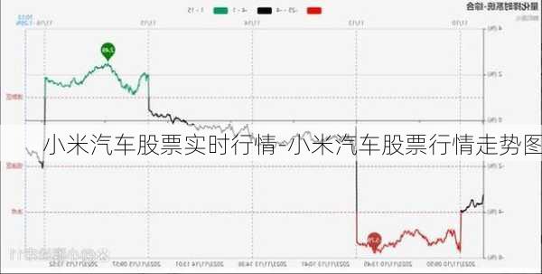 小米汽车股票实时行情-小米汽车股票行情走势图