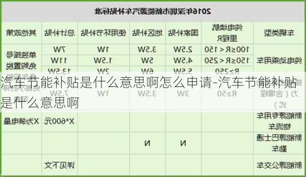 汽车节能补贴是什么意思啊怎么申请-汽车节能补贴是什么意思啊