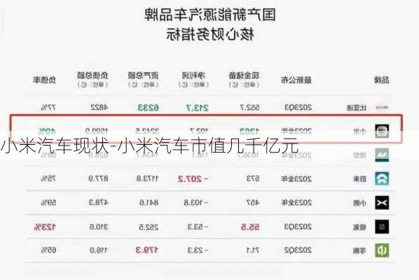 小米汽车现状-小米汽车市值几千亿元