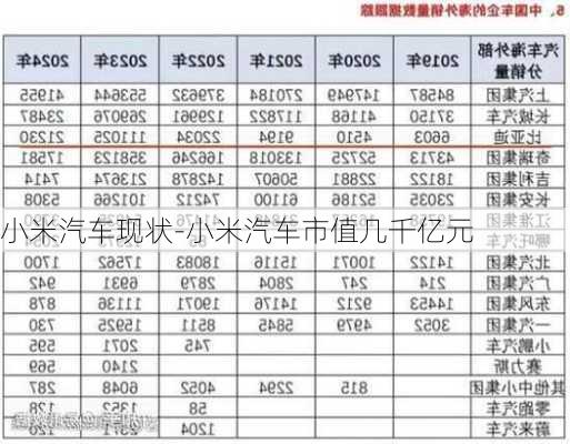 小米汽车现状-小米汽车市值几千亿元