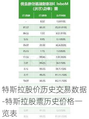 特斯拉股价历史交易数据-特斯拉股票历史价格一览表