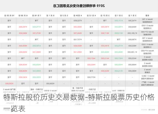 特斯拉股价历史交易数据-特斯拉股票历史价格一览表