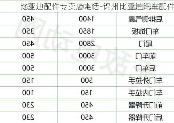 比亚迪配件专卖店电话-锦州比亚迪汽车配件