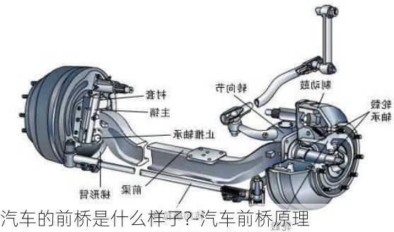 汽车的前桥是什么样子?-汽车前桥原理